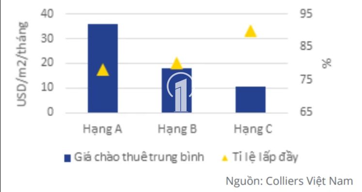 bao-cao-thi-truong-van-phong-tai-da-nang